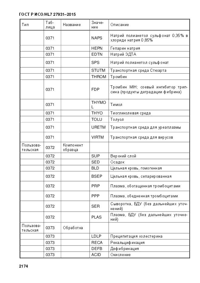 ГОСТ Р ИСО/HL 7 27931-2015, страница 2181